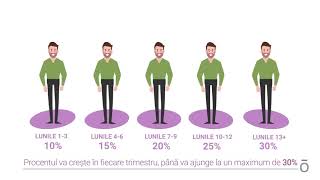 Explicarea programului de recompensare a loialității LRP – dōTERRA Europa Română [upl. by Curren668]