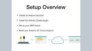 Complete setup process of Iot Internet of Things  IoT Internet of Things Full course 4 [upl. by Yorled]