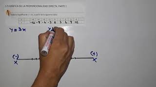 PROPORCIONALIDAD INDIRECTA Super facil  Para principiantes [upl. by Trip]