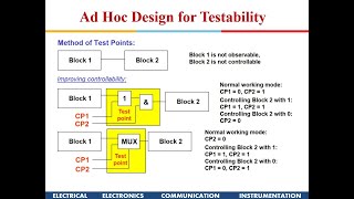 VLSI Design  CMOS Testing [upl. by Ramaj]