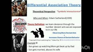 DIFFERENTIAL ASSOCIATION THEORY BY SUTHERLAND CRIMINOLOGY [upl. by Ecirtel84]