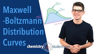 MaxwellBoltzmann Distribution Curves ALevel IB Chemistry [upl. by Odnumyer603]