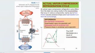 REFRIGERATION CYCLE Problems 2 The Easiest Way Thermodynamics  Last Minute Study Using Tables [upl. by Kciregor]