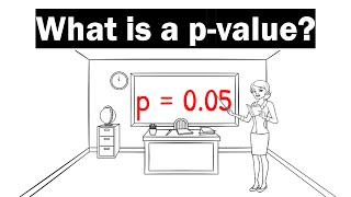 What Is A PValue  Clearly Explained [upl. by Adnaval]