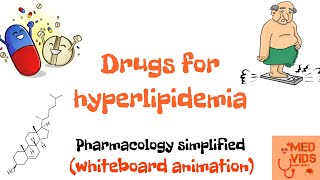 Drugs for hyperlipidemia  Hypolipidemic drugs  Pharmacology  Med Vids Made Simple [upl. by Arot]