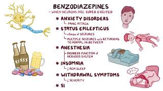 Benzodiazepines OSMOSIS ANS Pharmacology 💊 anxiolytics anticonvulsant hypnotic drugs [upl. by Lisetta]