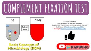 Complement fixation test I Immunology I Antigenantibody interaction I [upl. by Akina]