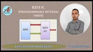 8253 IC  Programmable Interval Timer By Abhinit Bajaj [upl. by Noella]