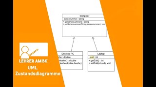 UML Teil 6 Das Zustandsdiagramm [upl. by Nolyag]