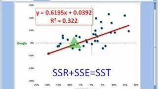 FRM Coefficient of determination rsquared [upl. by Anehs]