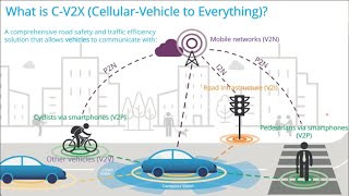 5G Networking in Vehicular Applications [upl. by Eedrahc587]