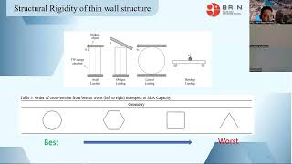 Experimental studies on crashworthiness analysis of a sandwich composite panel under [upl. by Urbanna316]