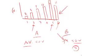 GRE Official Guide 2nd Ed Practice Test 2 Section 5 Question 5 [upl. by Aratas]