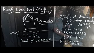 Roof Live Load [upl. by Drexler]