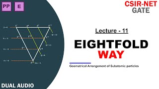 Eightfold Way  Gematrical arrangement of particles [upl. by Racso77]