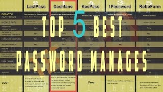 Top 5 Best Password Managers  Paid and Free  2017 By Techelper [upl. by Dyson28]