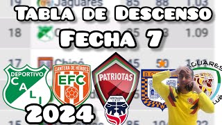 Tabla de Descenso de la liga betplay 2024 [upl. by Rednael]