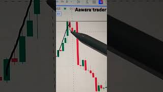 04112024 Journey to INFINITY Trade 1 trading banknifty indianstockmarket finnifty [upl. by Nnaeirual]