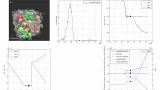 Periodic triaxial test [upl. by Erin297]