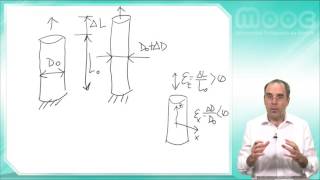 MOOC Biomateriales 44 Tracción láminas [upl. by Lirbaj]