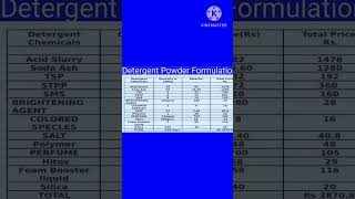 Detergent Powder Formulation  ditarjent paudar nirmaan [upl. by Bornie619]