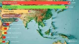 USA vs China GDP Comparison 1947  2024  Economic Growth Over Time gdpgrowthrate gdpranking [upl. by Imailiv]