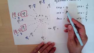 Trigonometric Function The Unit Circle amp Quadrantal Angle [upl. by Saticilef427]