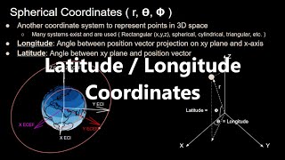 Latitude and Longitude Coordinates  Orbital Mechanics with Python 32 [upl. by Nalid]