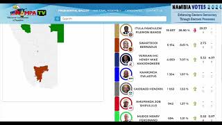 Presidential results of 10 out of 121 constituencies counted [upl. by Orutra252]