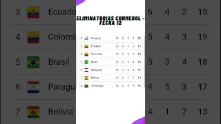 ✅Tabla de Posiciones  Eliminatorias Sudamericanas  2026✅Fecha 12  2024 [upl. by Hait]