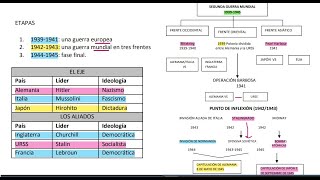 Exacer Colbach  Ciencias Sociales sesión 4  Historia Universal Parte 3 [upl. by Fernando]