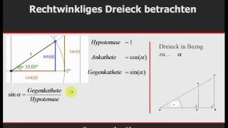 Mathe Trigonometrie  Einführung Sinus  Kosinus Cosinus  Tangens  © wwwmathevideocom [upl. by Anaoj]