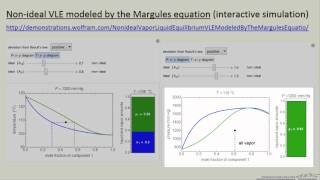 NonIdeal VLE Modeled by the Margules Equation Interactive Simulation [upl. by Lellih776]