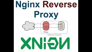 Nginx Reverse proxy [upl. by Airel956]