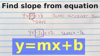 How to Find the Slope from an Equation [upl. by Seyler]