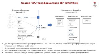 Состав РЗА трансформаторов 11010 кВ [upl. by Orlena502]