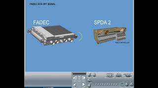 Embraer 175 Aircraft Systems Training Air Management System [upl. by Lertnahs997]