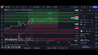 New trading strategy  Bitcoin strategy platform btc btcpricetoday btcanalysis btcprediction [upl. by Jezabella]