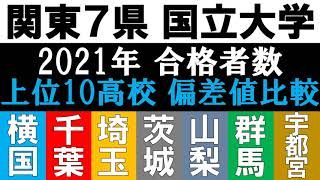 【首都圏 国立7大学 駅弁】合格者数 上位10高校 偏差値 2021年入試版【横国大千葉大埼玉大茨城大宇都宮大群馬大山梨大】 [upl. by Ellerd]