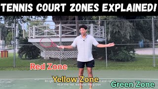 Tennis Court Zones Explained  Boost Your Strategy and Win More Matches [upl. by Eesdnil]