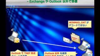 Outlook で送信したメールの添付ファイルが消える現象の回避方法 [upl. by Japheth961]