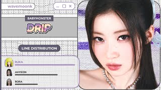 BABYMONSTER DRIP Line Distribution [upl. by Yesllek]