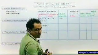 Chemistry 11 Chap 2 Lec 14 Atomic Structure Quantum Numbers and their Applications [upl. by Latvina]