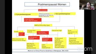 Postmenopausal Osteoporosis and Menopausal Hormone Therapy by Dr Meeta Singh [upl. by Nnyloj]