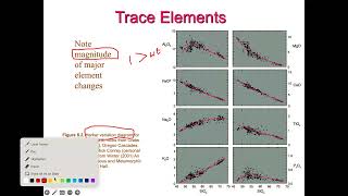 video1346975437 Advanced Igneous Petrology 27052024 [upl. by Munmro]