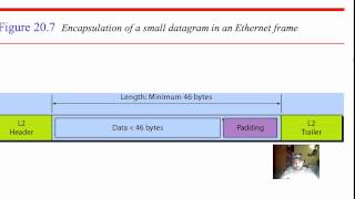 chapter 20 internet protocol شرح [upl. by Twelve]