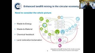 IOSH Webinars  Developing the case for enhanced landfill mining in the UK [upl. by Ivers836]