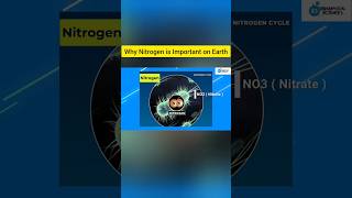 Nitrogen Gas And Its Importance On Earth geography atmosphere facts [upl. by Steck]