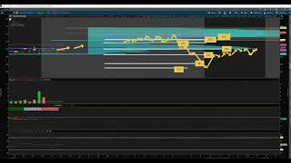 The 2 Scenarios you need to be prepared for 9624 Premarket outlook and Technical Analysis [upl. by Grissel784]