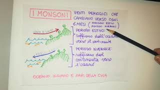 SCIENZE  La formazione dei venti [upl. by Nosnevets]